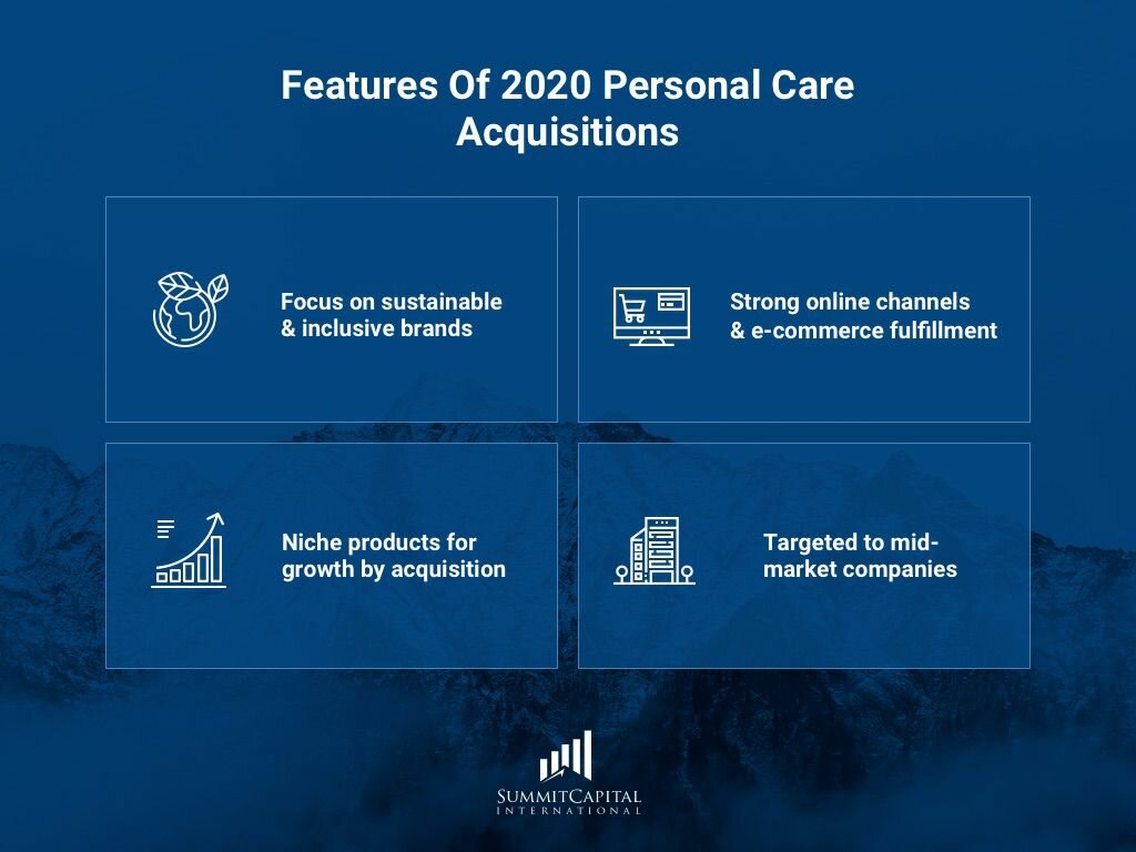 Trends in Personal Care Industry 2020